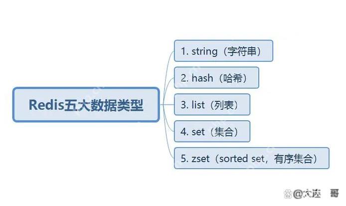 批量清除Redis缓存的脚本编写与执行-小浪学习网