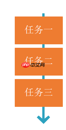 重学SpringBoot系列之异步任务与定时任务 重学SpringBoot系列之异步任务与定时任务