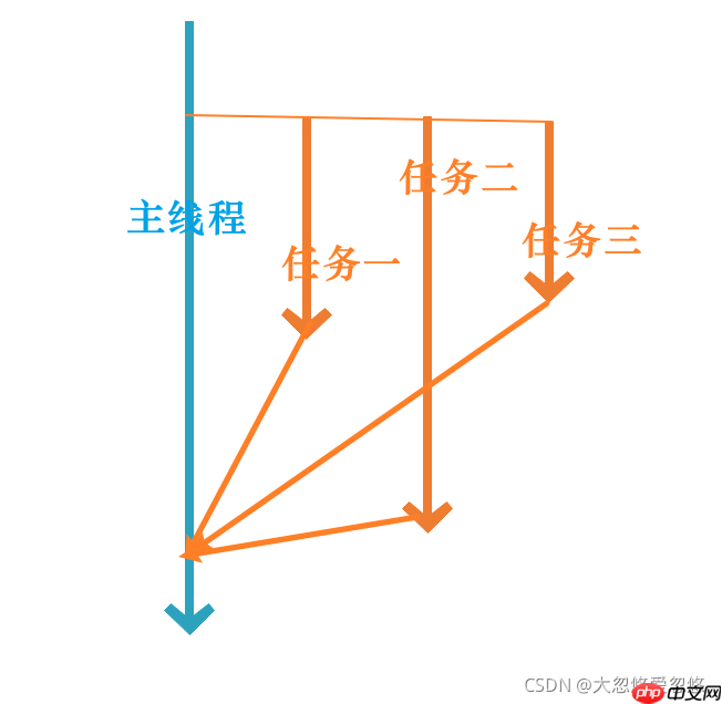 重学SpringBoot系列之异步任务与定时任务 重学SpringBoot系列之异步任务与定时任务
