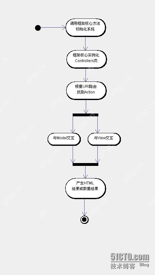敏感操作的双因素认证（2FA）实现-小浪学习网