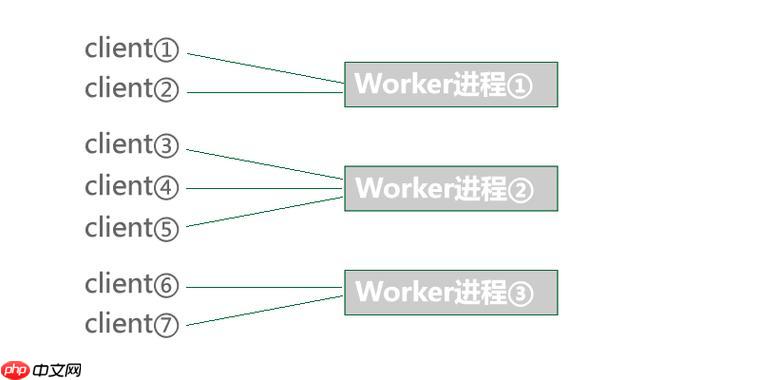 Workerman服务器的安全加固策略-小浪学习网