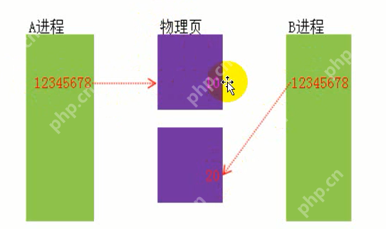 Win32之内存管理之虚拟内存跟物理内存