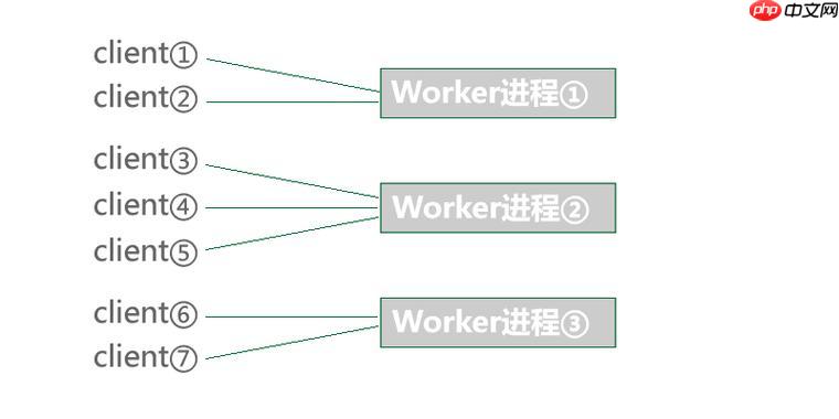 信号处理（Signal）与进程控制-小浪学习网
