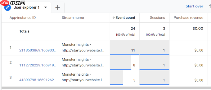 如何使用 Google Analytics 在 WooCommerce 中启用客户跟踪
