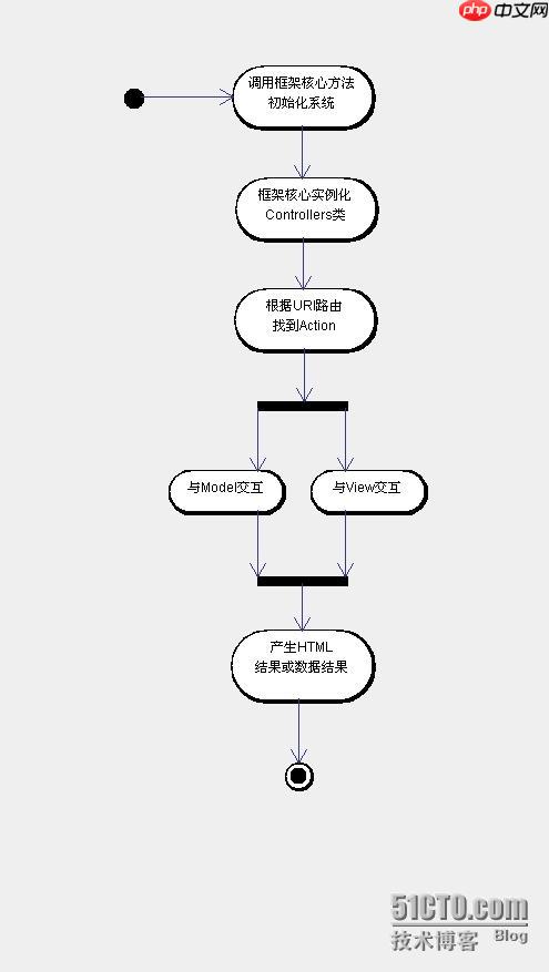日志（Logging）系统的分级与自定义目标-小浪学习网