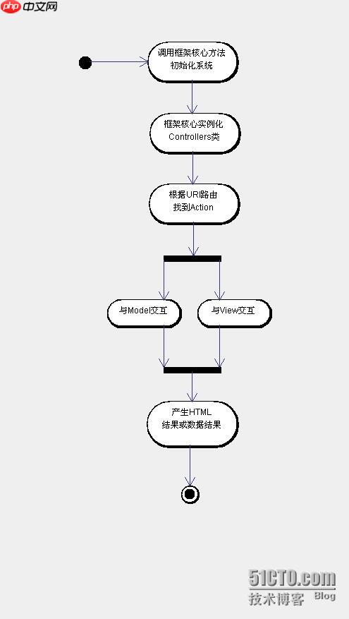 功能测试（Functional Test）与验收测试（Acceptance Test）-小浪学习网