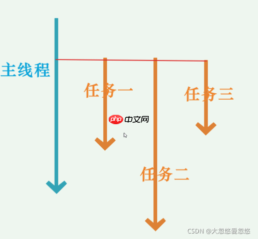 重学SpringBoot系列之异步任务与定时任务 重学SpringBoot系列之异步任务与定时任务