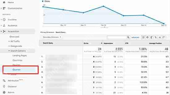 如何查看人们用来查找您的 WordPress 网站的关键字
