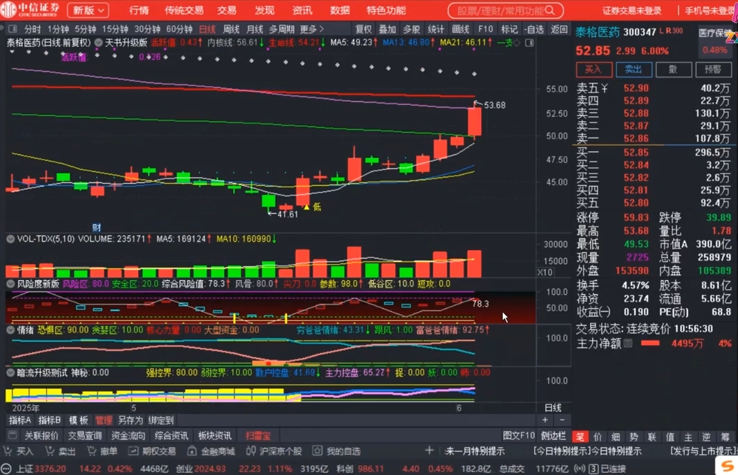 周公子·主力密码(更新6月)-小浪学习网