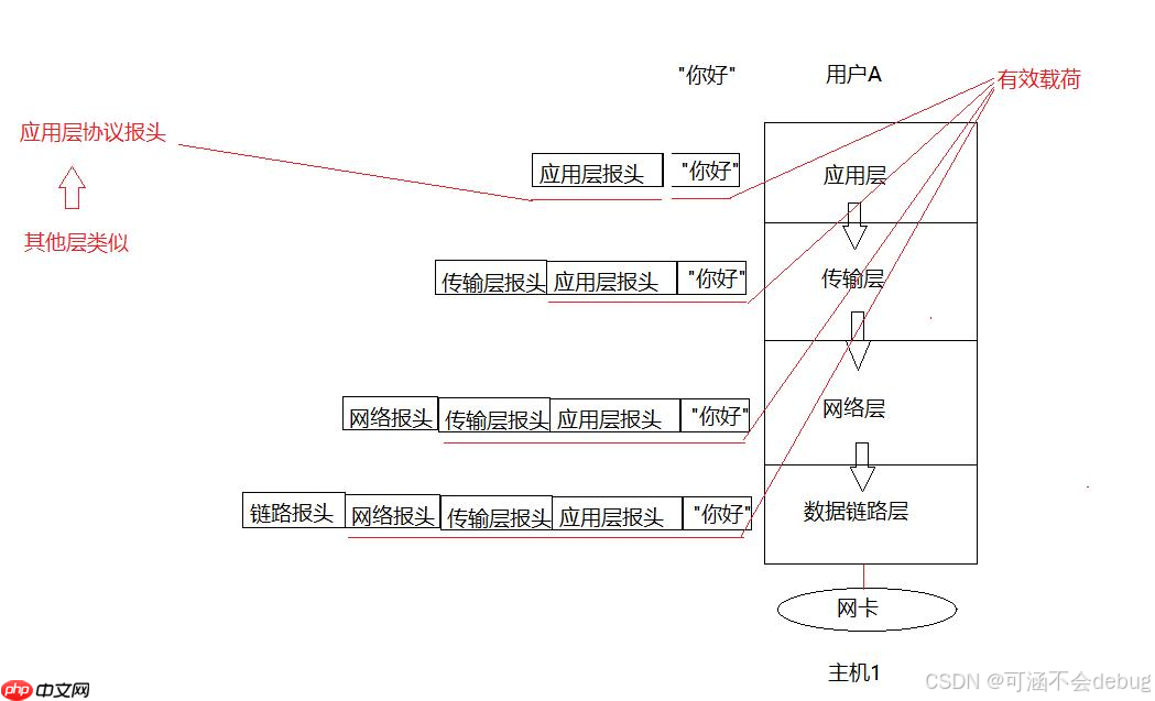 【Linux】计算机网络协议详解与通信原理探究 【Linux】计算机网络协议详解与通信原理探究