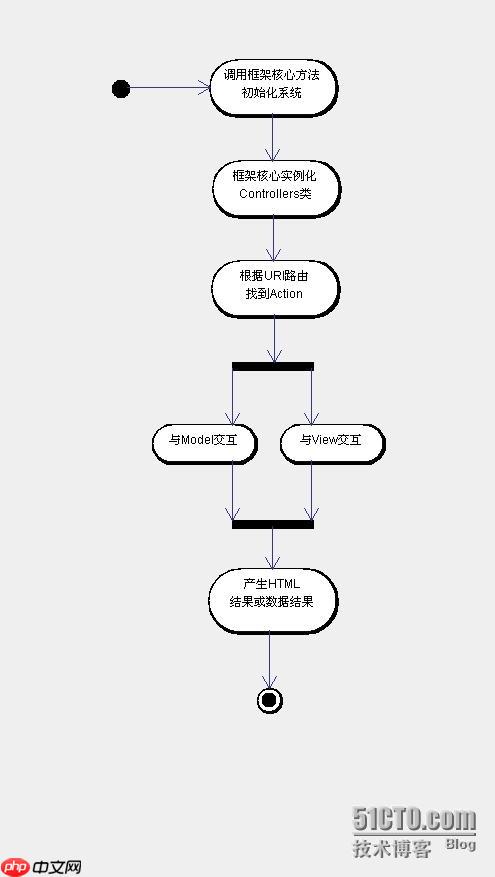 文件上传的安全限制（类型、大小、重命名）-小浪学习网
