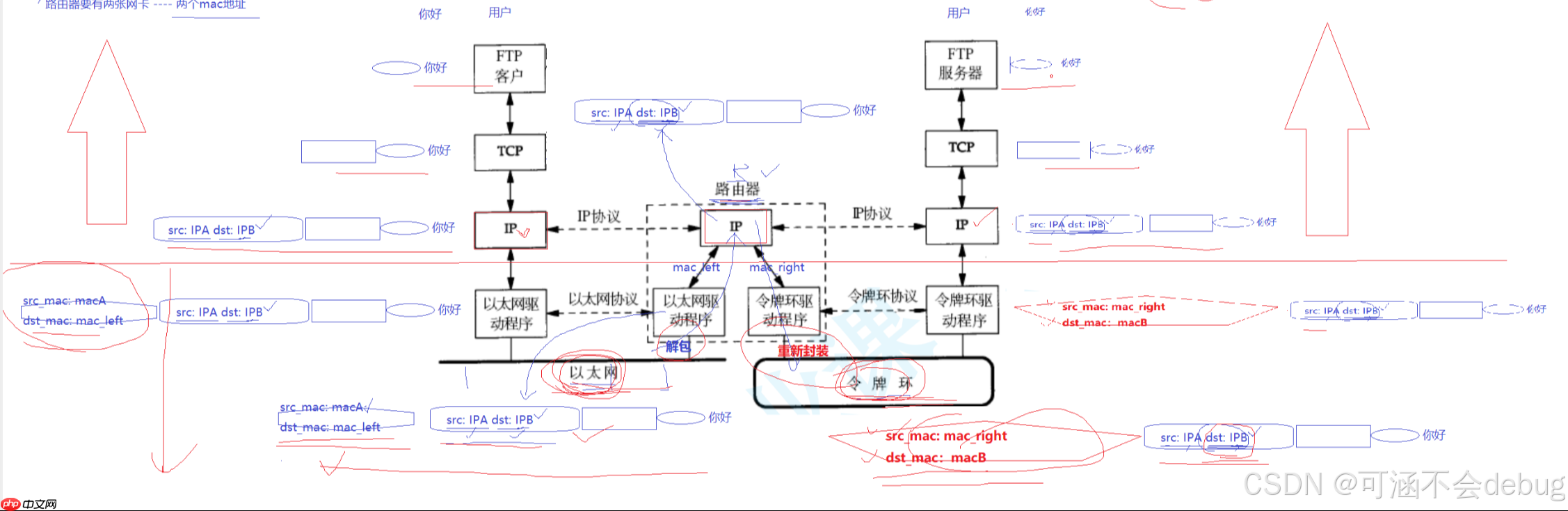 【Linux】计算机网络协议详解与通信原理探究 【Linux】计算机网络协议详解与通信原理探究