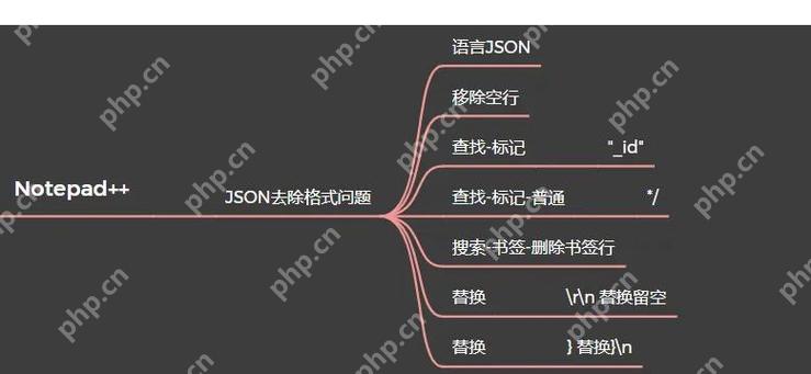 Notepad++搜索功能失效的排查思路与修复-小浪学习网