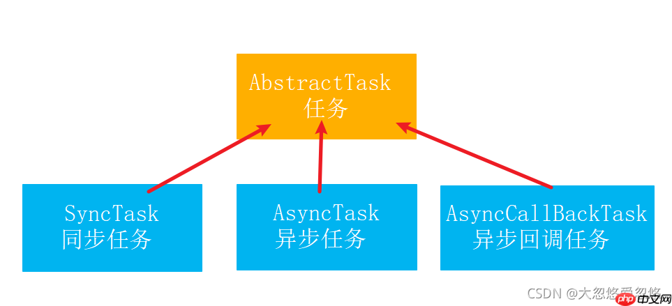 重学SpringBoot系列之异步任务与定时任务 重学SpringBoot系列之异步任务与定时任务