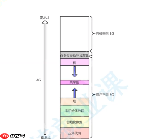 【Linux课程学习】:《简易版shell实现和原理》 《哪些命令可以让子进程执行,哪些命令让shell执行(内键命令)?为什么?》 【Linux课程学习】:《简易版shell实现和原理》 《哪些命令可以让子进程执行,哪些命令让shell执行(内键命令)?为什么?》