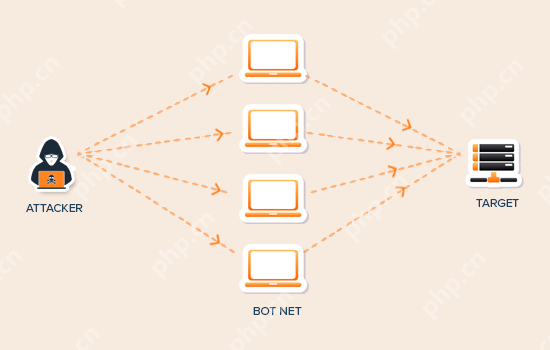 如何阻止和防止 WordPress 上的 DDoS 攻击