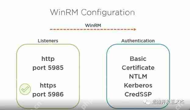 Windows Remote Management (WinRM) 的认证类型及应用场景-小浪学习网