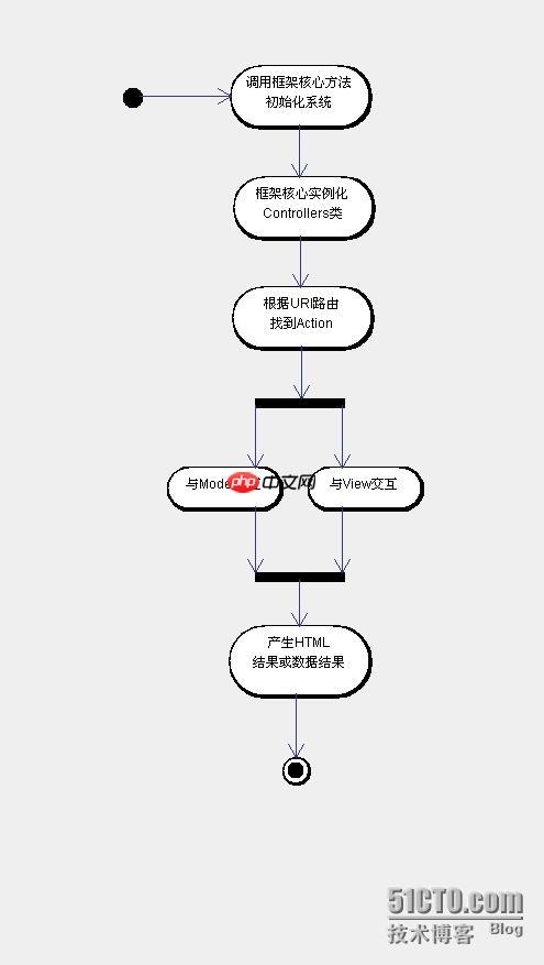 任务队列（Queue）与异步处理（如Redis队列）-小浪学习网