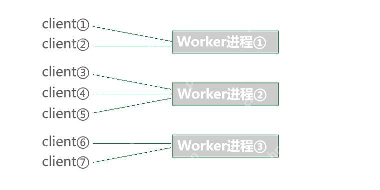多端口监听（Port Multiplexing）的应用场景-小浪学习网