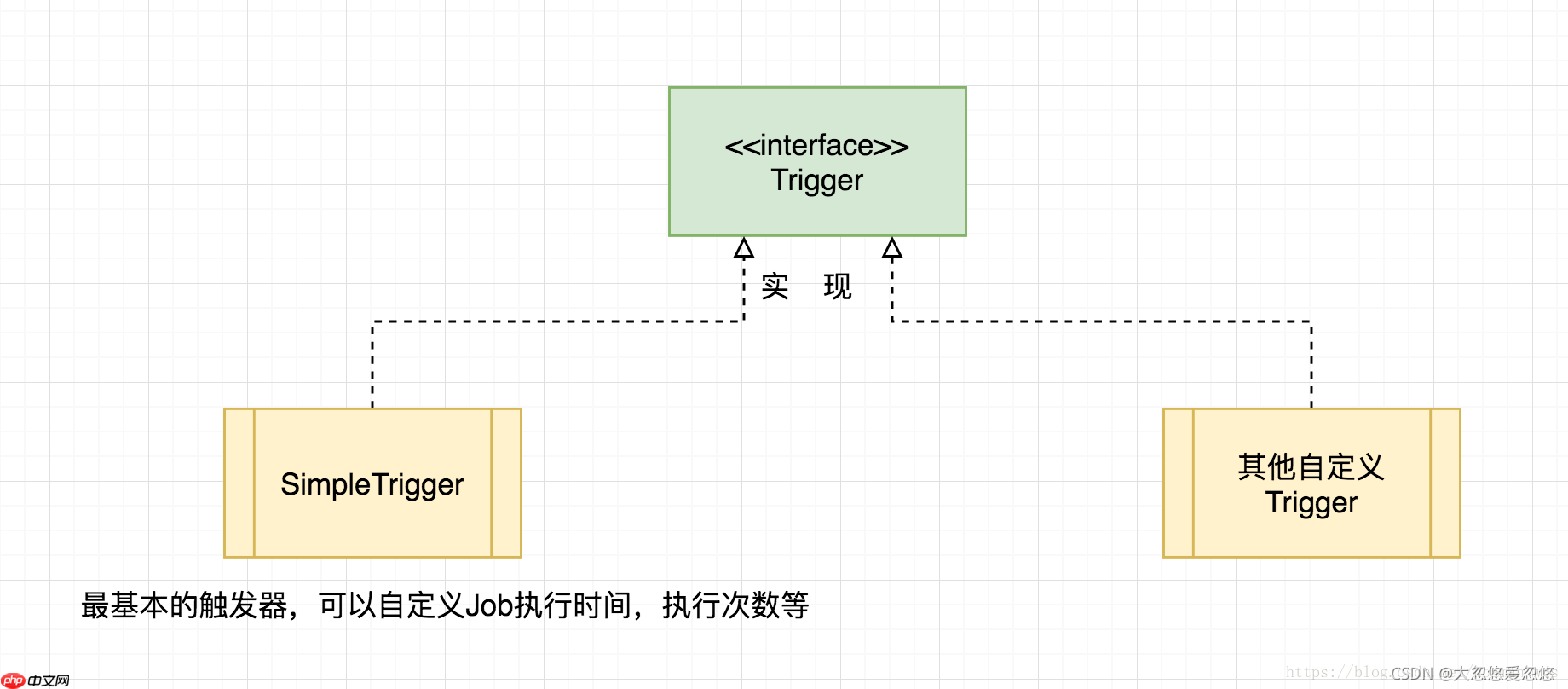 重学SpringBoot系列之异步任务与定时任务 重学SpringBoot系列之异步任务与定时任务