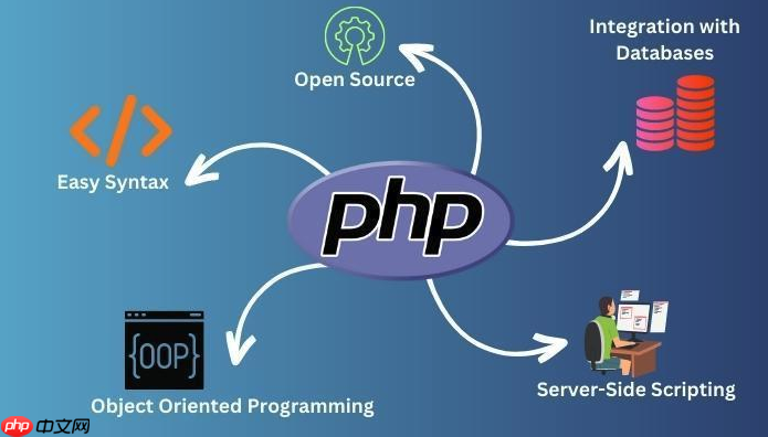如何使用PHP从MongoDB查询嵌套文档的详细教程？-小浪学习网