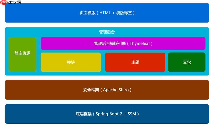 帝国CMS制作博客网站的个性化设置与优化-小浪学习网