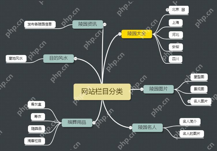 DEDECMS 前台页面加载缓慢，优化速度的方法有哪些？-小浪学习网