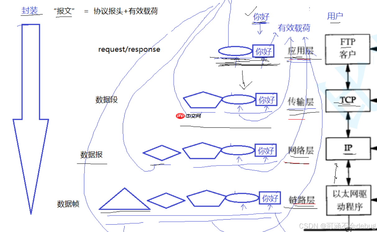 【Linux】计算机网络协议详解与通信原理探究 【Linux】计算机网络协议详解与通信原理探究