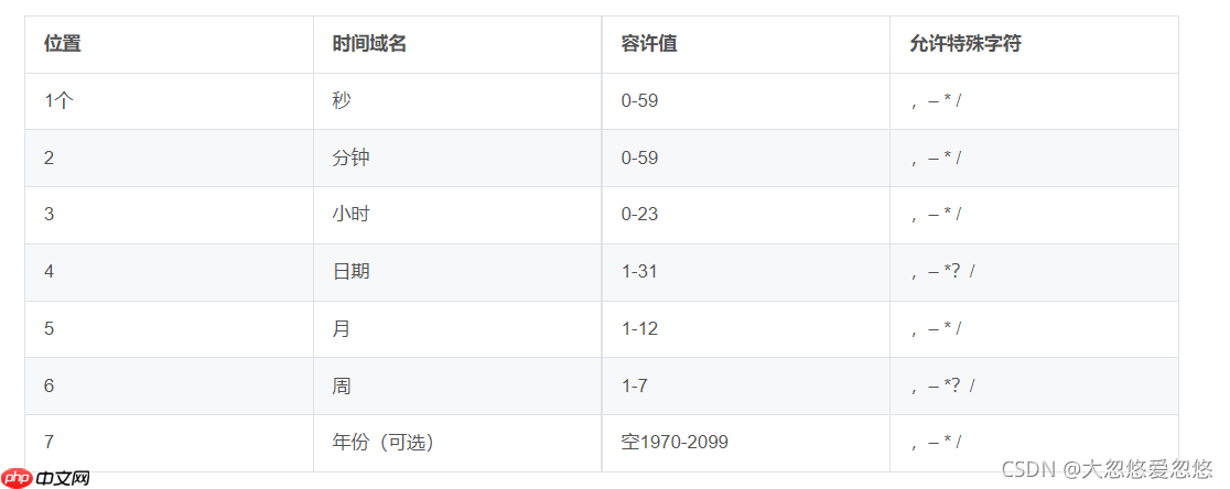 重学SpringBoot系列之异步任务与定时任务 重学SpringBoot系列之异步任务与定时任务