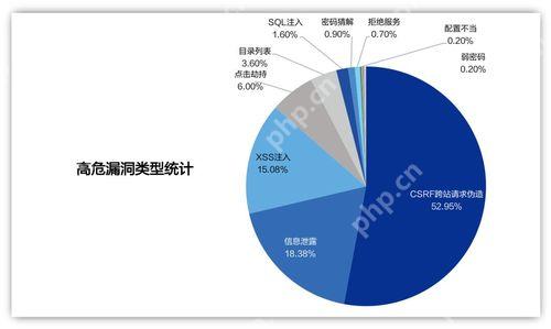PHPCMS 用户权限分配的最佳实践方法？-小浪学习网