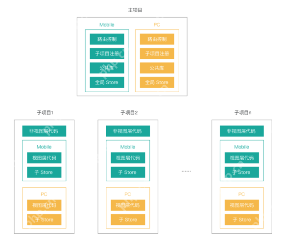 Vue.js 与 React 在组件化开发中的核心差异是什么？-小浪学习网