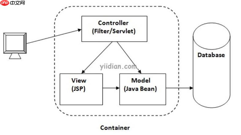 控制台命令（Console Command）开发-小浪学习网