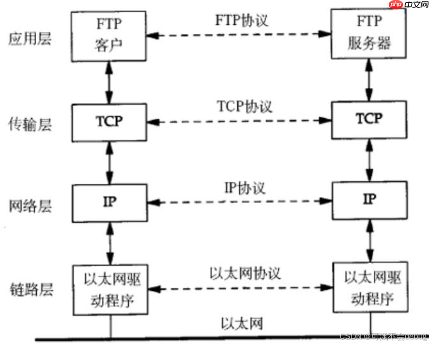 【Linux】计算机网络协议详解与通信原理探究 【Linux】计算机网络协议详解与通信原理探究