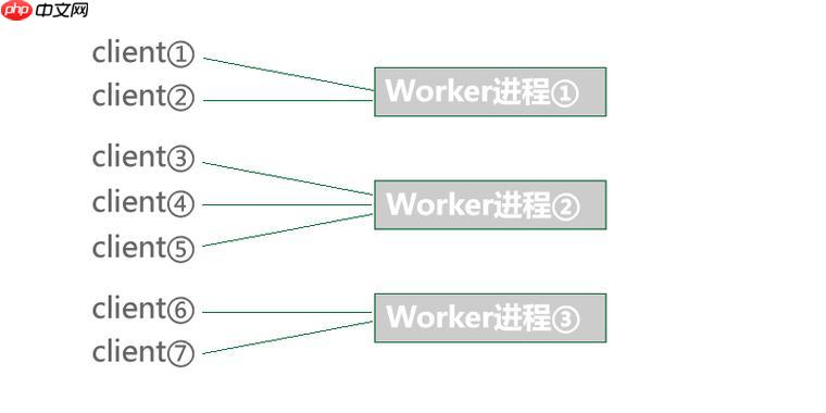 企业级API网关（API Gateway）开发-小浪学习网