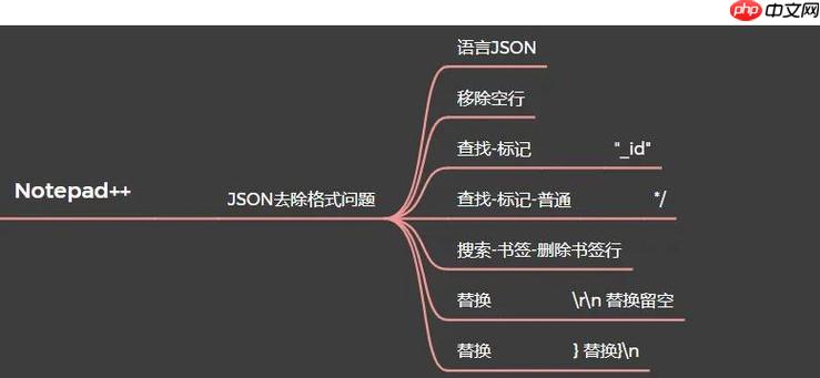 Notepad2设置中文界面和优化使用体验-小浪学习网