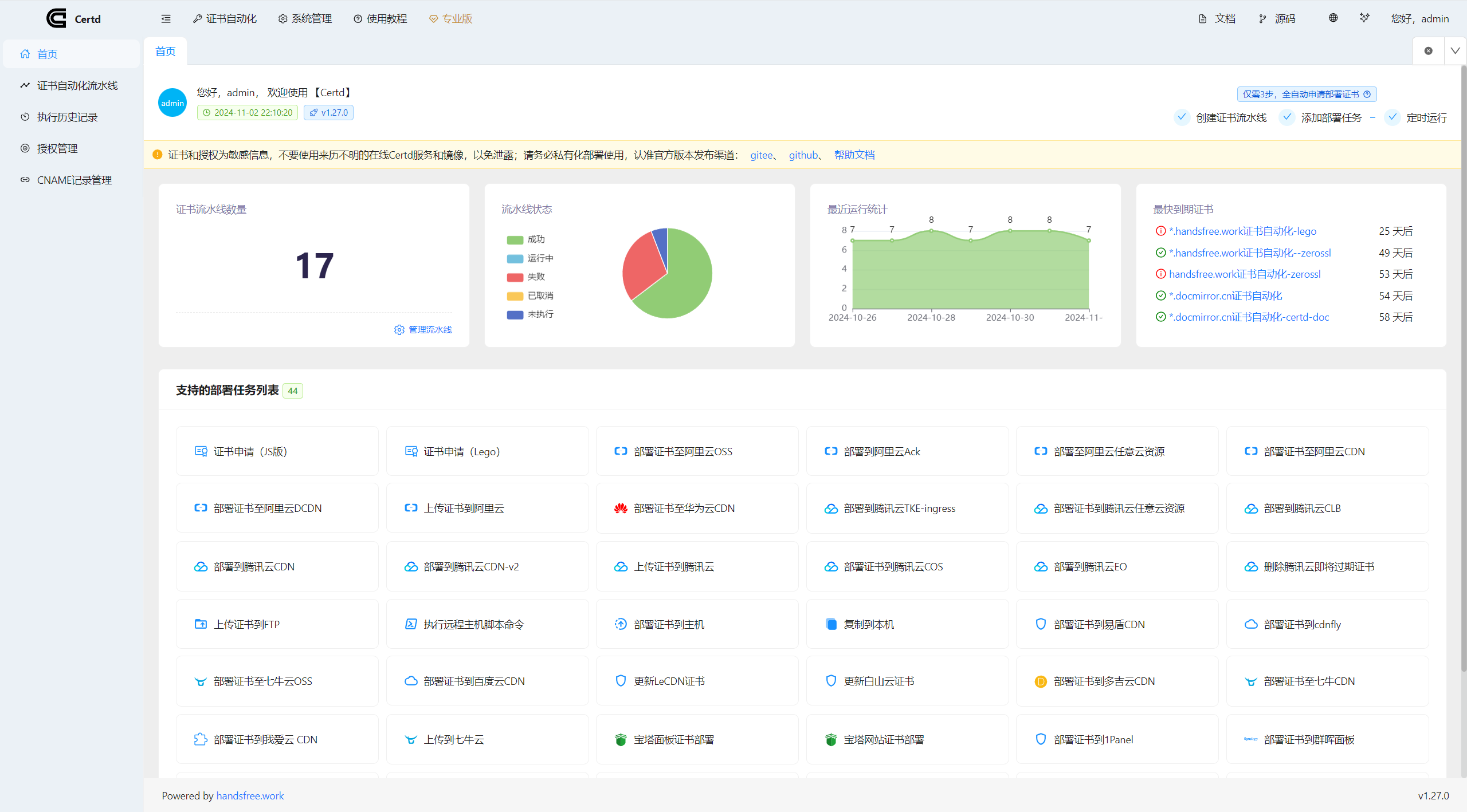 Certd-开源免费的自动化SSL证书管理工具 Certd-开源免费的自动化SSL证书管理工具