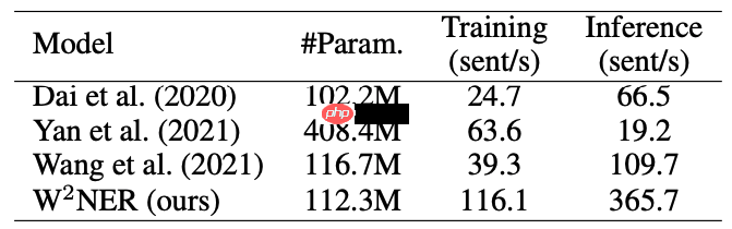 一种全新易用的基于Word-Word关系的NER统一模型，刷新了14种数据集并达到新SoTA-小浪学习网