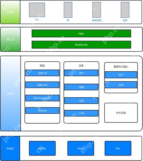 性能测试工具（ApacheBench/JMeter）的使用-小浪学习网