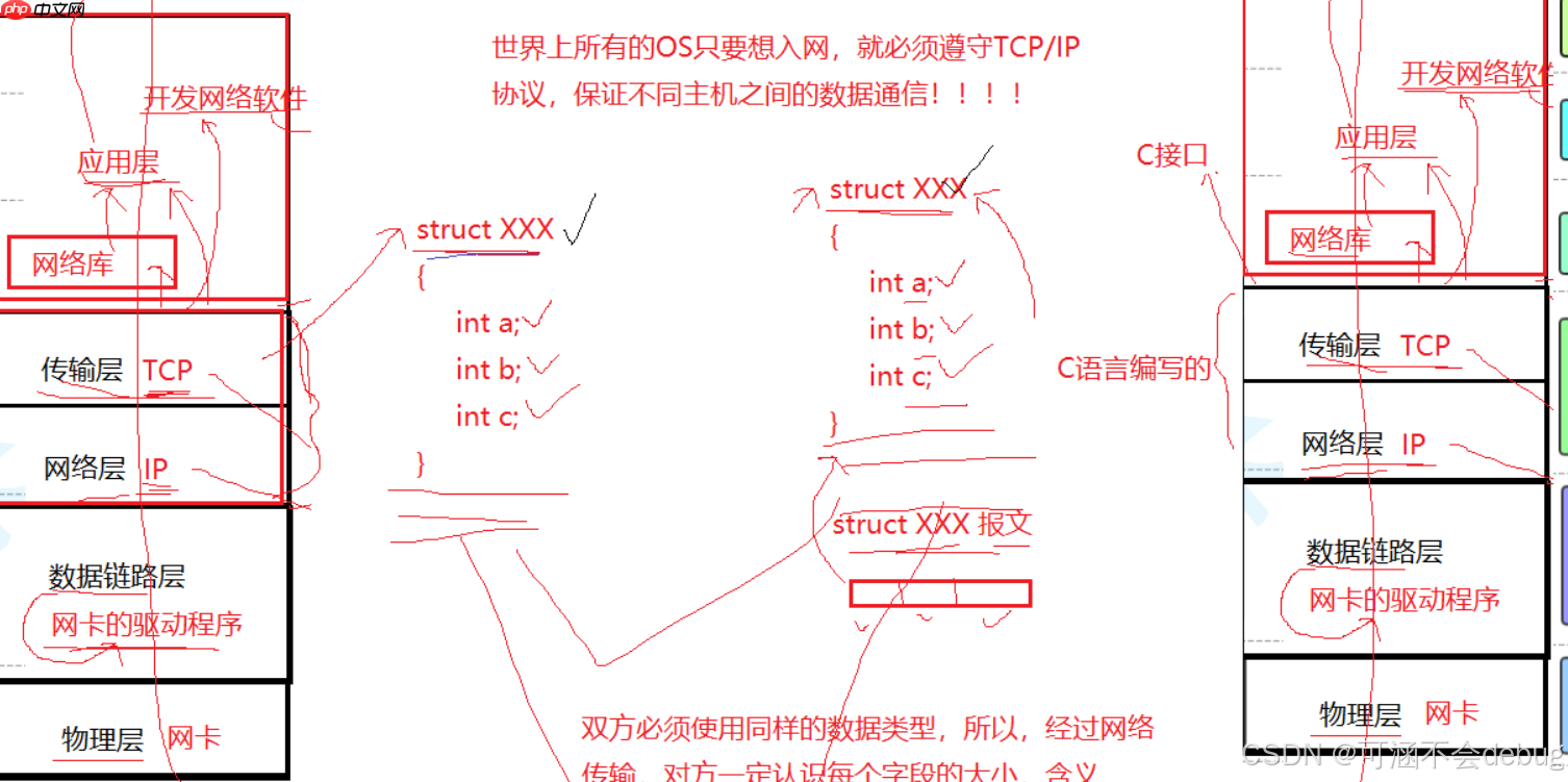 【Linux】计算机网络协议详解与通信原理探究 【Linux】计算机网络协议详解与通信原理探究