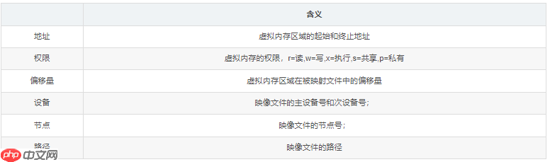 含大量图文解析及例程 | Linux下的ELF文件、链接、加载与库（中）