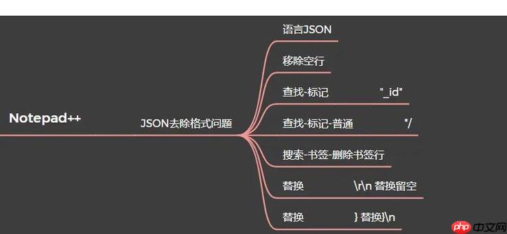 在YouTube上查找Notepad++教程和案例的方法-小浪学习网