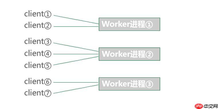 在Kubernetes中部署Workerman集群的最佳实践-小浪学习网
