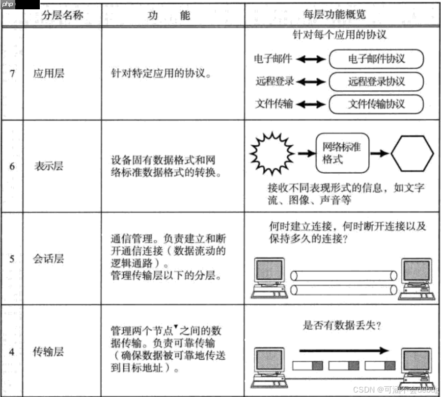 【Linux】计算机网络协议详解与通信原理探究 【Linux】计算机网络协议详解与通信原理探究