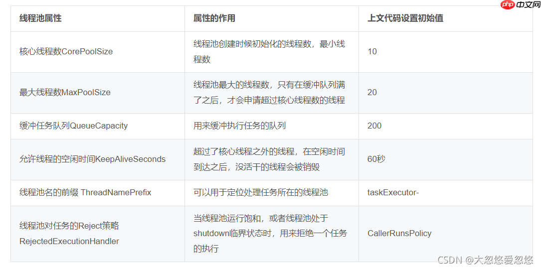 重学SpringBoot系列之异步任务与定时任务 重学SpringBoot系列之异步任务与定时任务