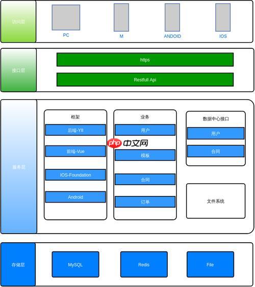 中间件（Middleware）在Yii3中的应用-小浪学习网