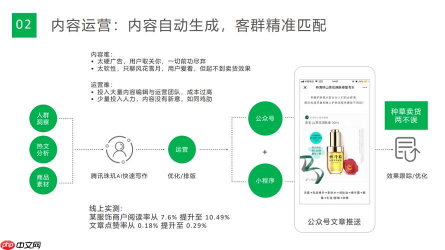 Ecshop二次开发修改购物车逻辑的教程-小浪学习网
