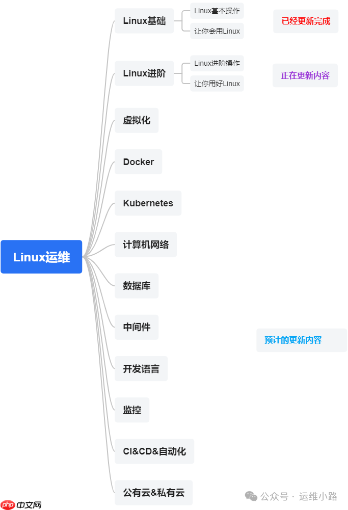 Linux防火墙-案例(二)nat表 Linux防火墙-案例(二)nat表