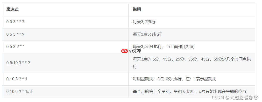 重学SpringBoot系列之异步任务与定时任务 重学SpringBoot系列之异步任务与定时任务